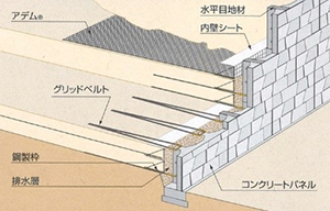 アデムウォール工法