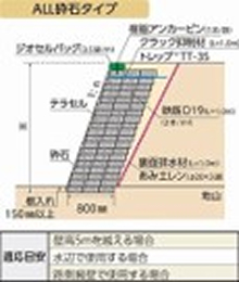テラセル法面工法