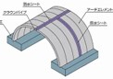 アーチカルバート工法