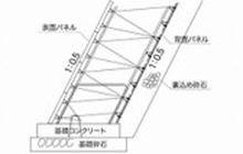 大型ブロック工事